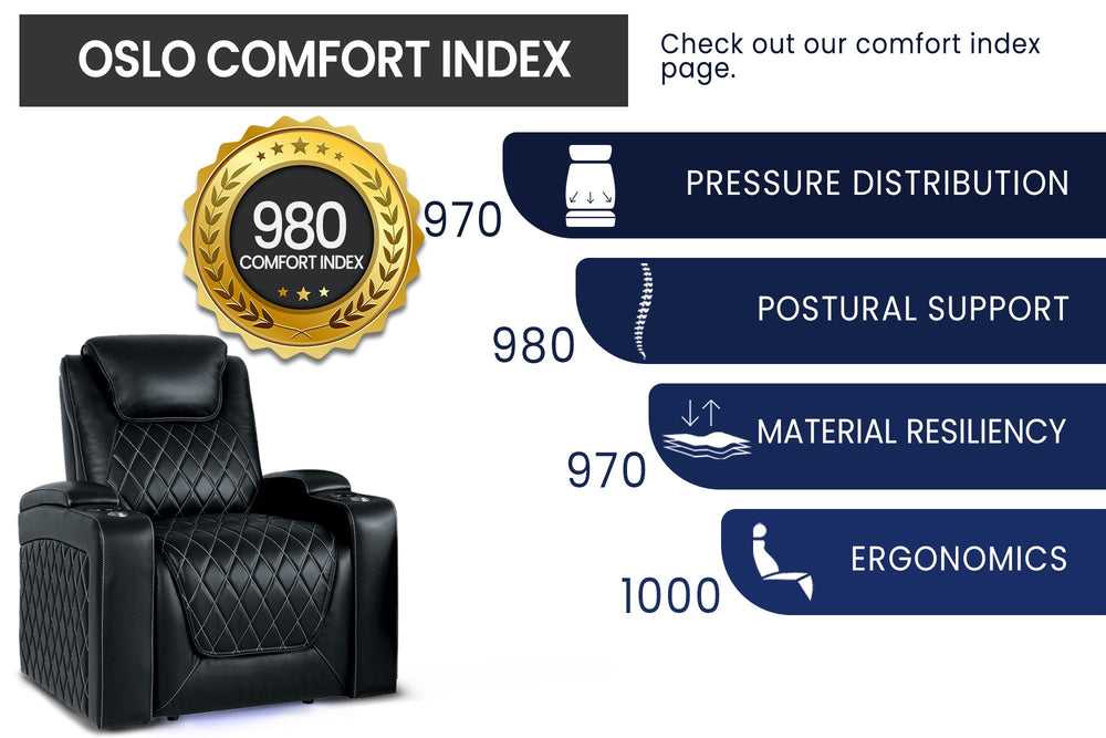 Valencia Oslo Home Cinema Seating, Row of 5, Black