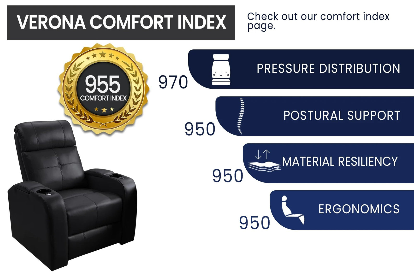 Valencia Verona Home Cinema Seating