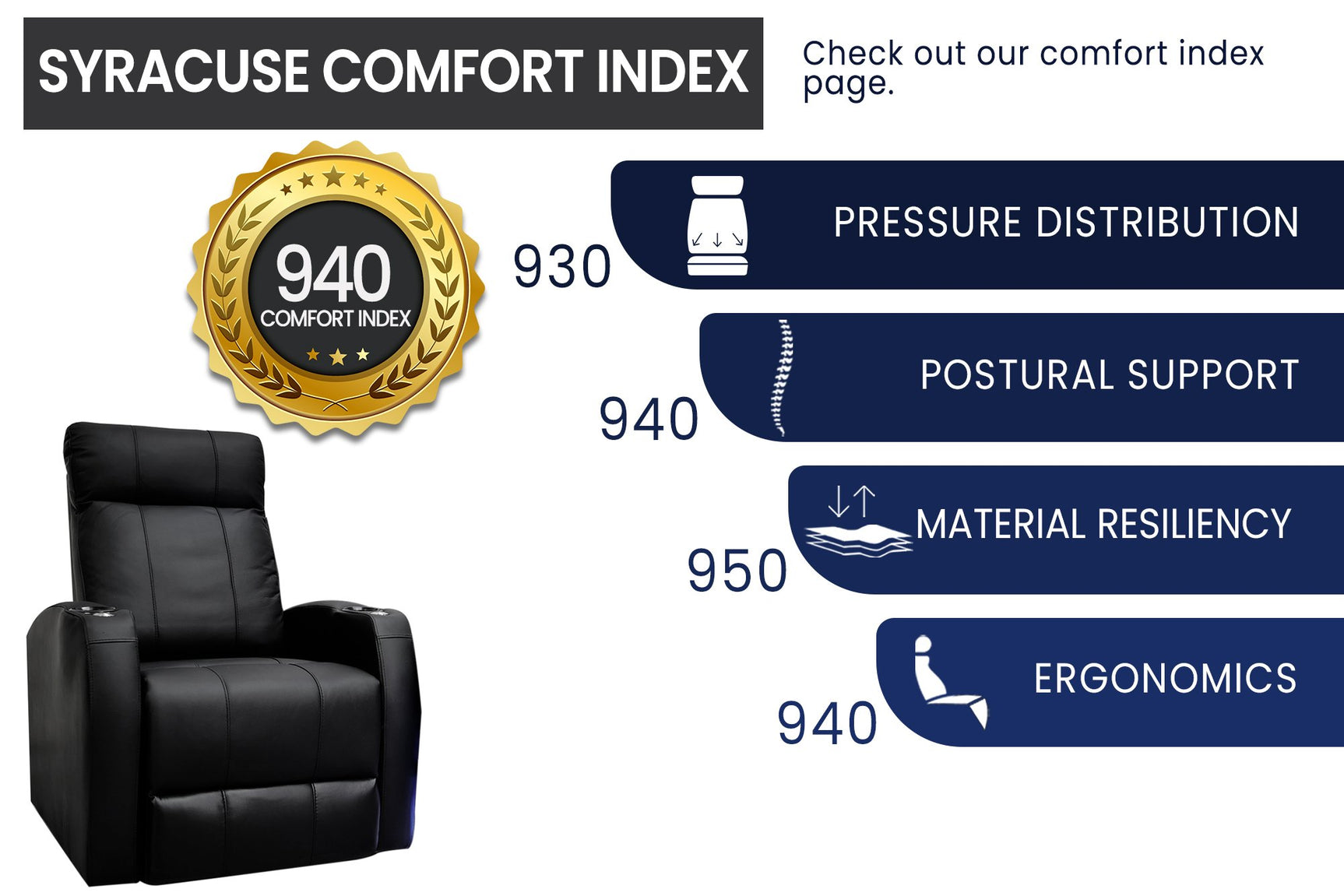 Valencia Syracuse Home Cinema Seating