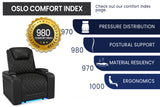 Valencia Oslo Home Cinema Seating