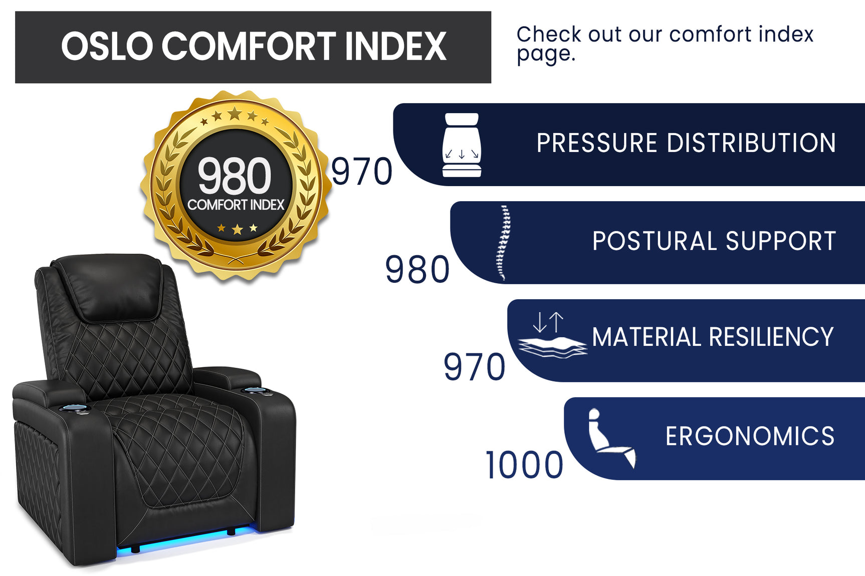 Valencia Oslo Home Cinema Seating
