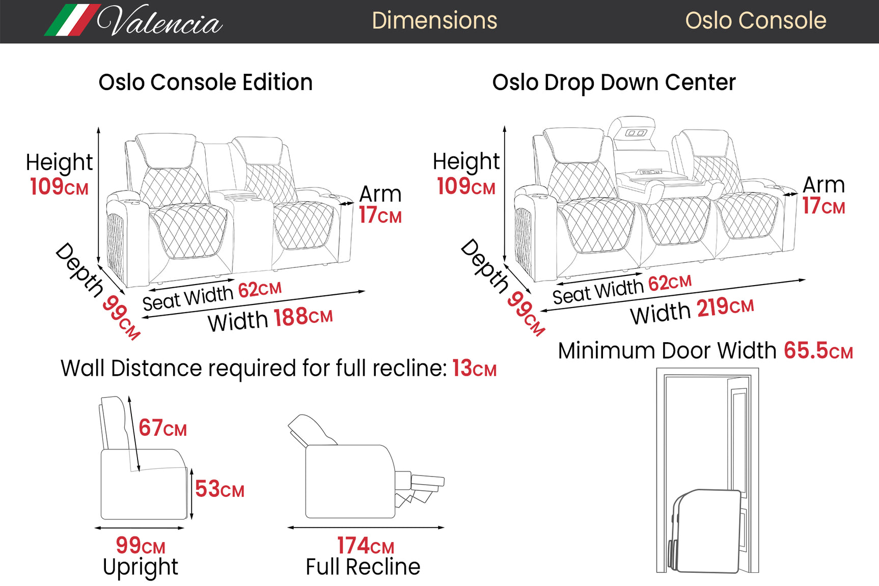 Valencia Oslo Luxury Console Edition