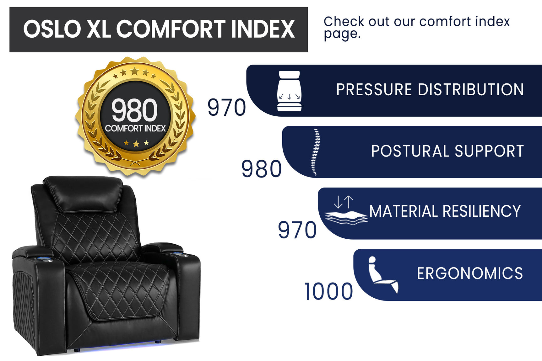 Valencia Oslo XL Home Cinema Seating