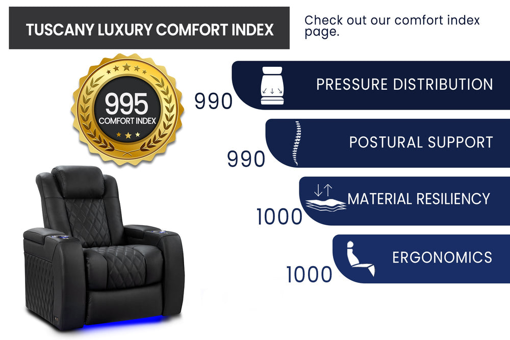 Valencia Tuscany Luxury Edition Row of 5 Loveseat Right Navy Blue