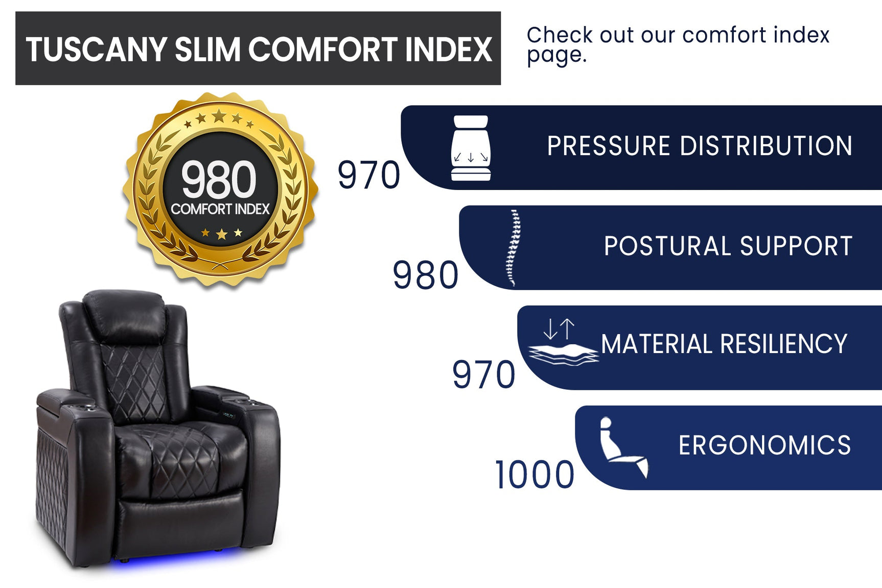 Valencia Tuscany Slim Home Theater Seating Row of 3 Loveseat Right Midnight Black