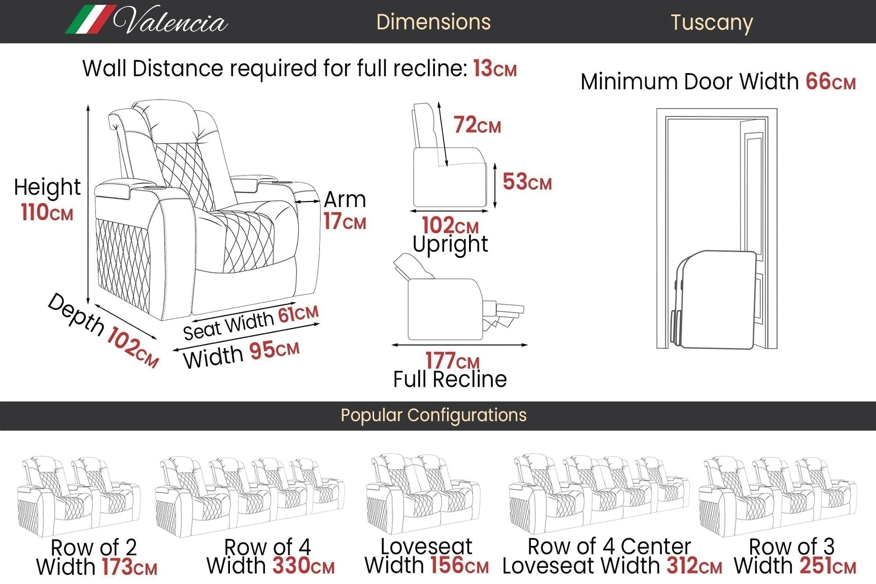 Valencia Tuscany Home Cinema Seating Row of 5 Loveseat Right Black