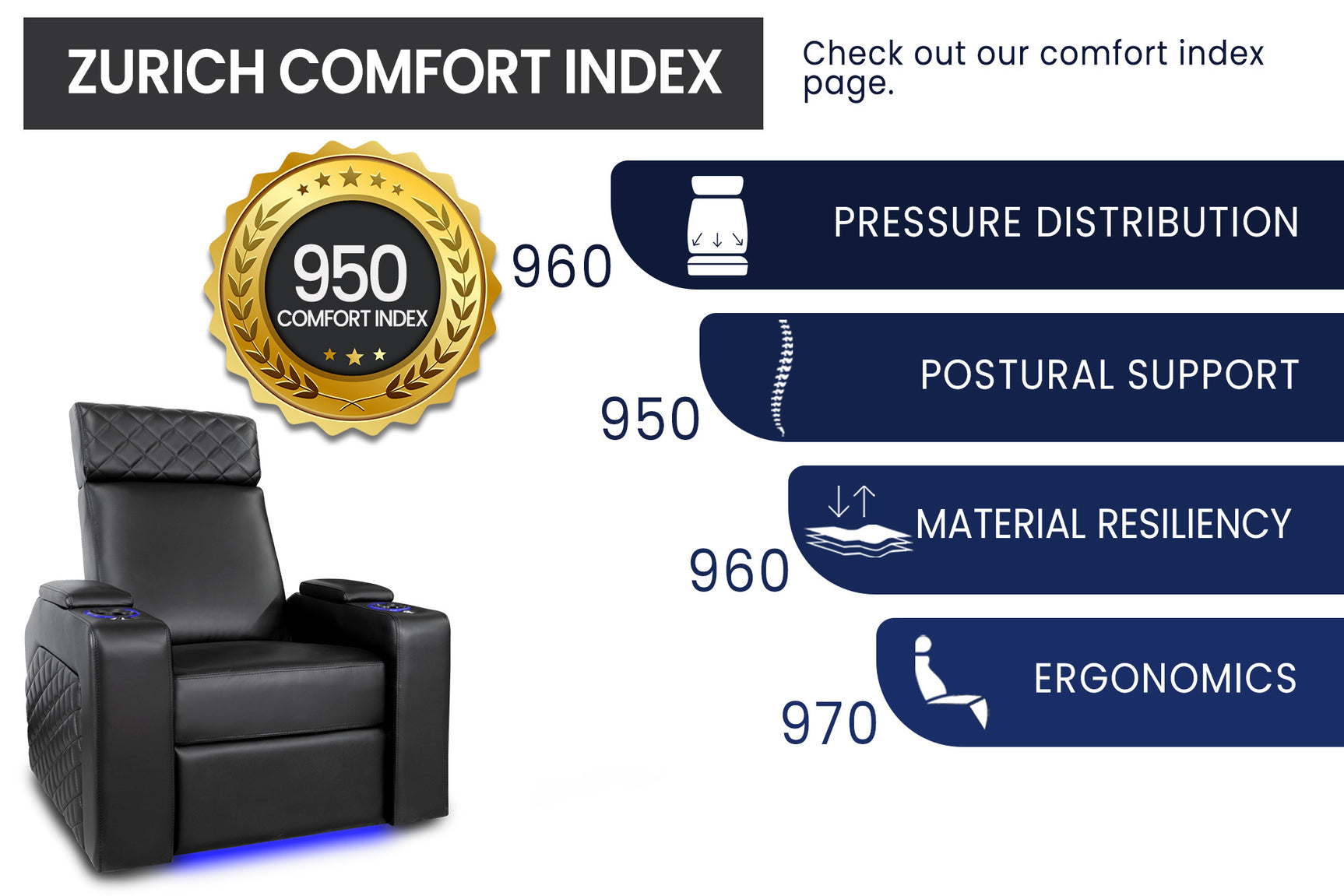 Valencia Zurich Home Cinema Seating