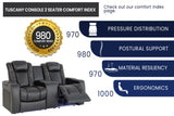 Valencia Tuscany Console 2 Seat Edition Theater Seating