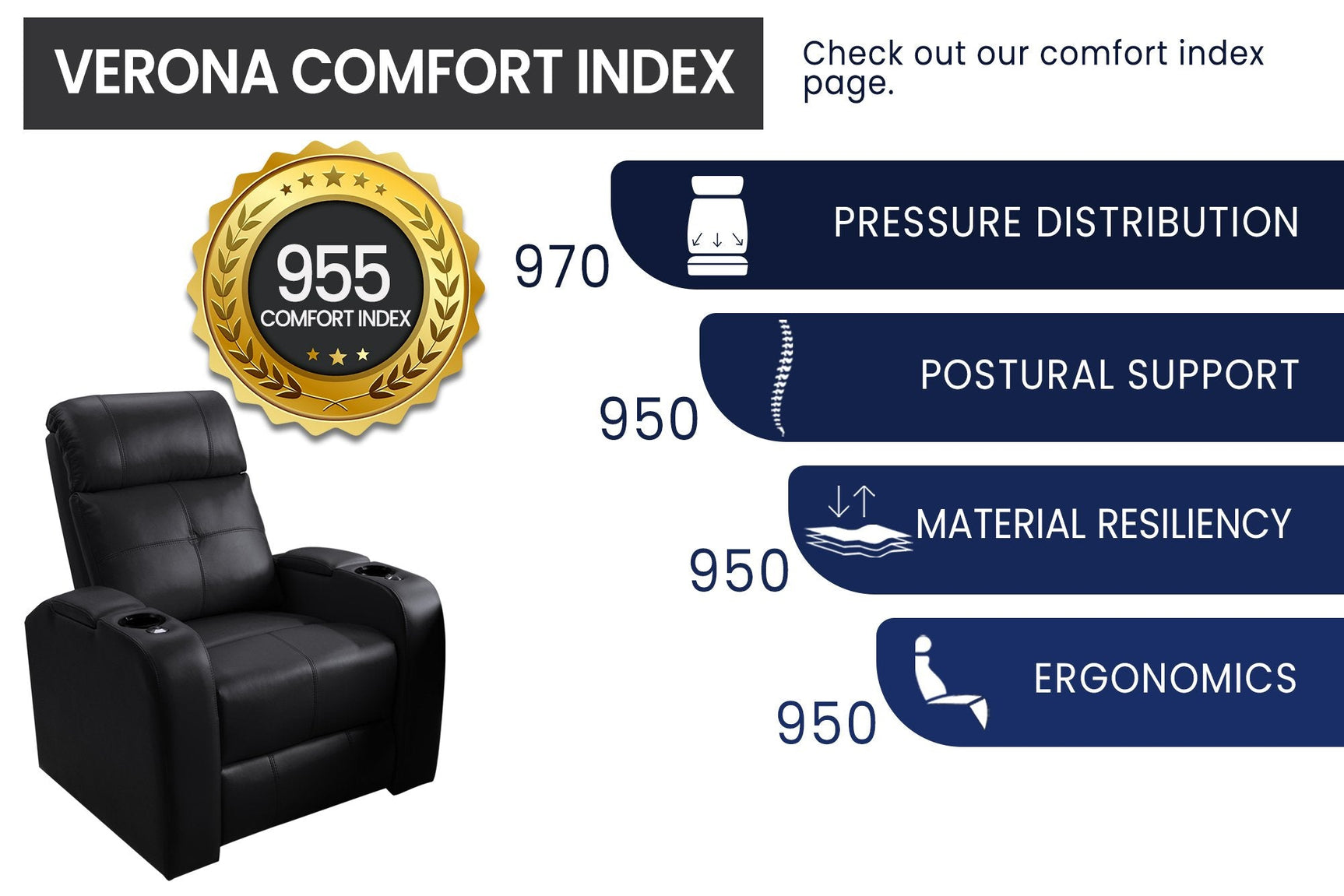 Valencia Verona Power Headrest Row of 4 Loveseat Center Black