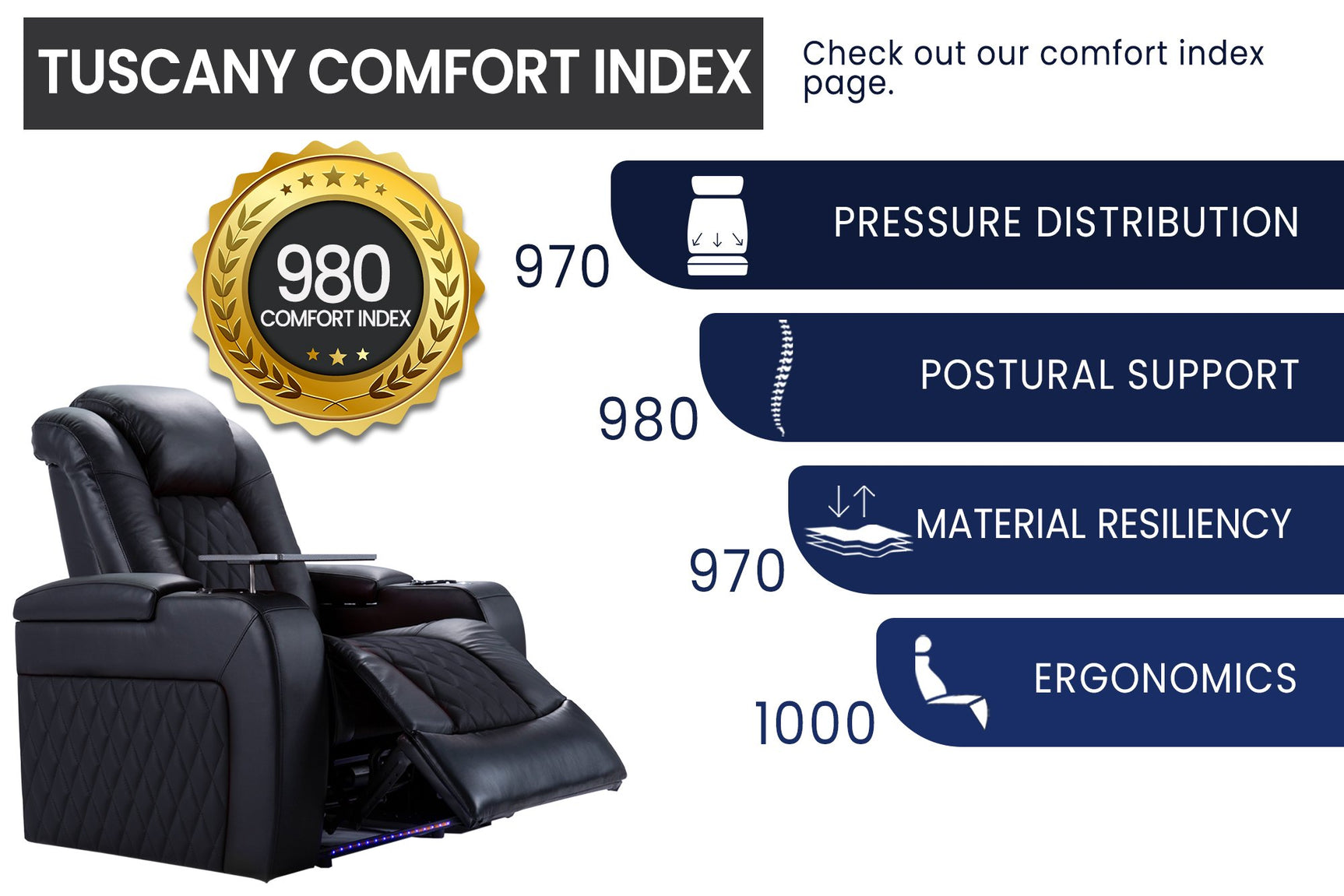 Valencia Tuscany Single Home Cinema Seating