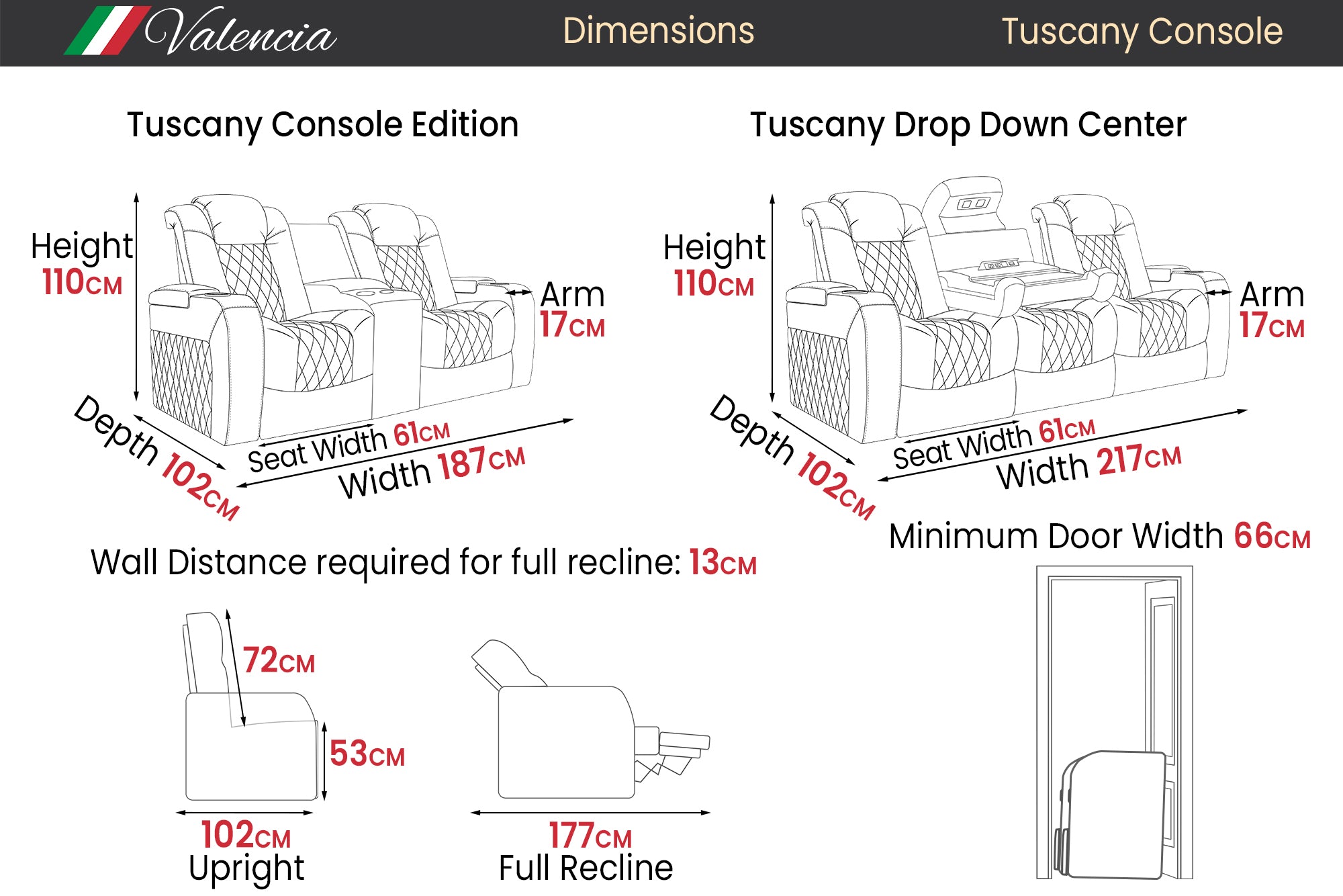 Valencia Tuscany Console Edition